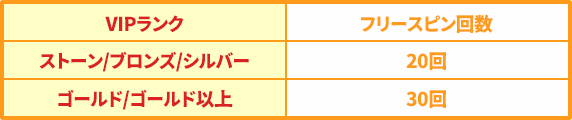 フリースピン