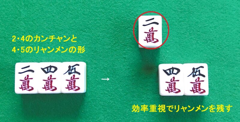 裏スジのメカニズム