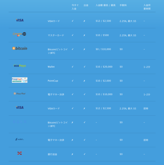 ベラジョンカジノ入出金