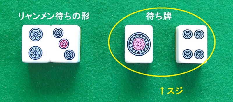 スジ
