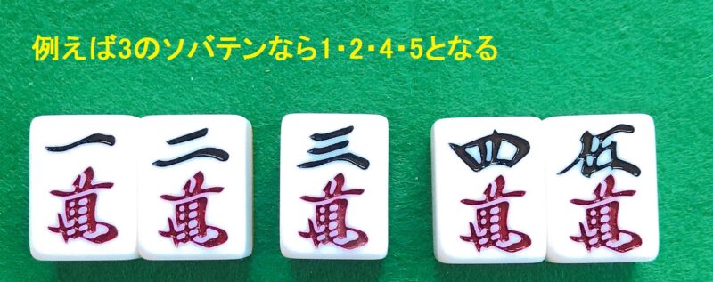 ソバテン
