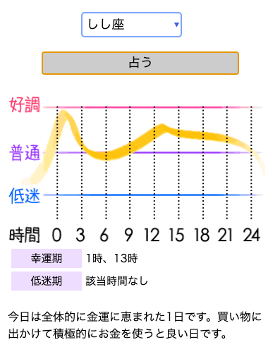 ギャンブル運 占い