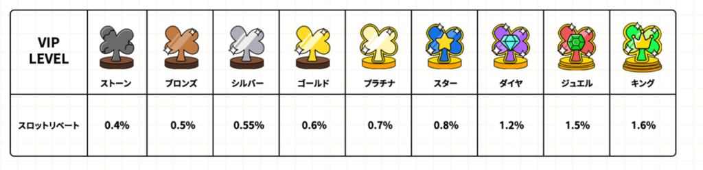 リベート率の画像