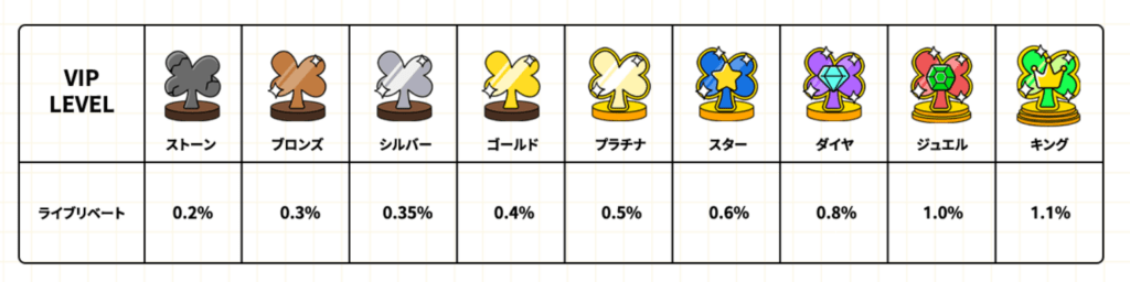 ライブゲームのリベート率