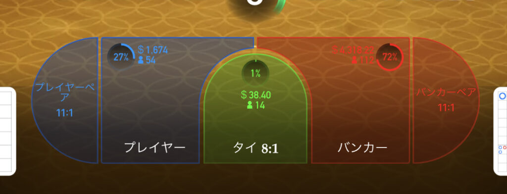 バカラのベッティングエリア
