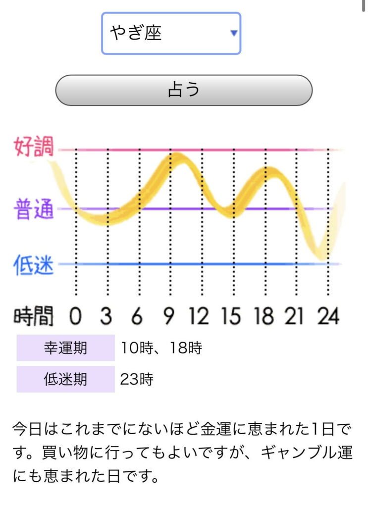 ギャンブル運 占い