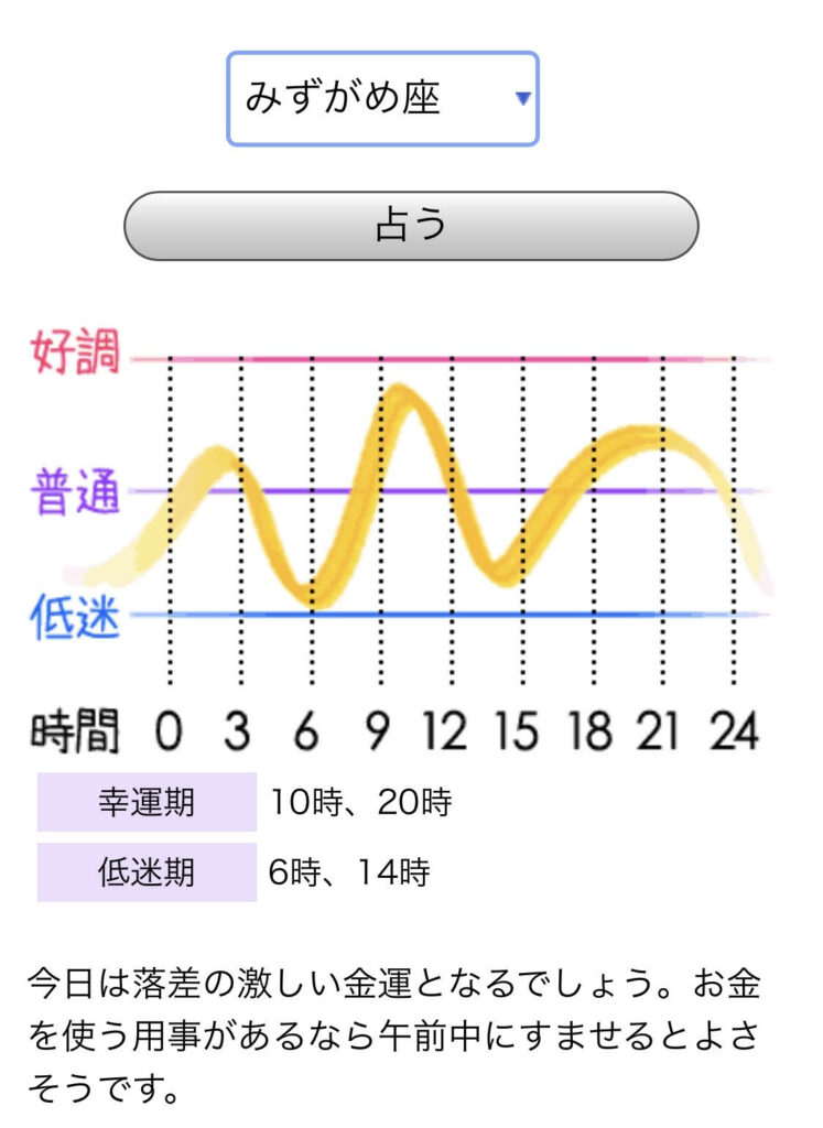 ギャンブル運 占い