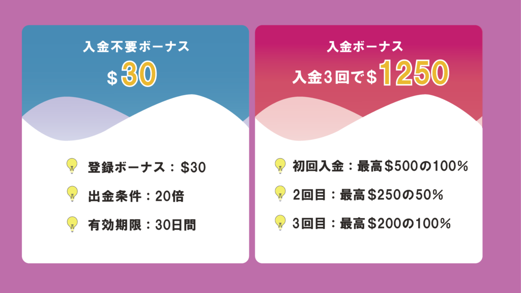 ベラジョンカジノボーナス