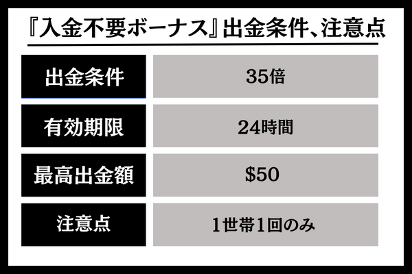 カジノデイズ入金不要ボーナス