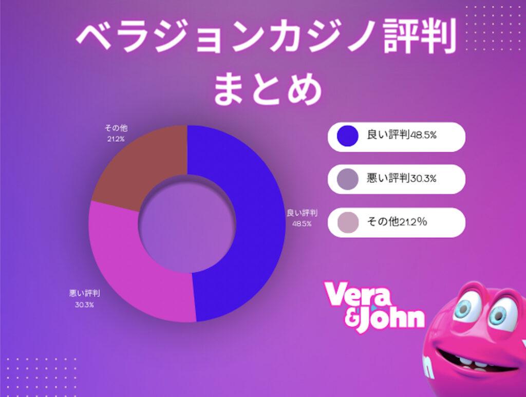 ベラジョンカジノ総評まとめ