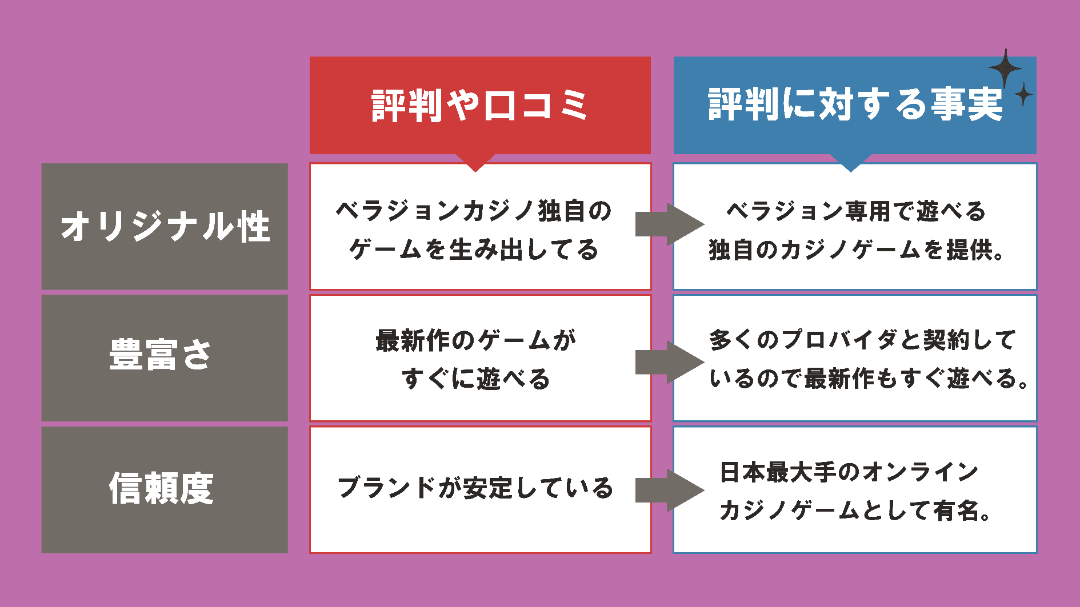 ベラジョンカジノ評判