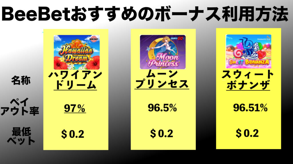 ボーナス利用方法