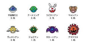プレイワールドカジノスロットリベート