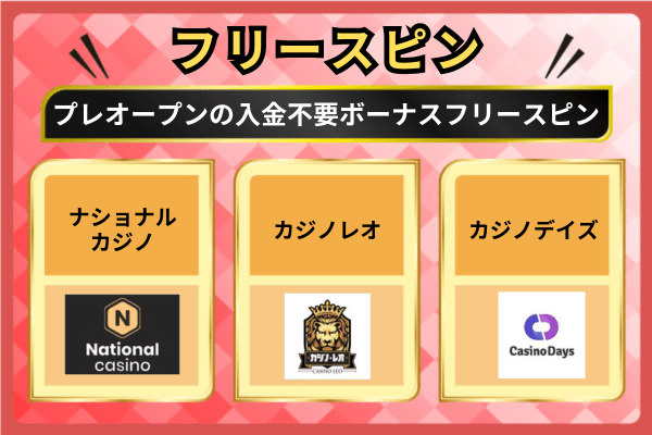 フリースピンがあるプレオープンの入金不要ボーナス
